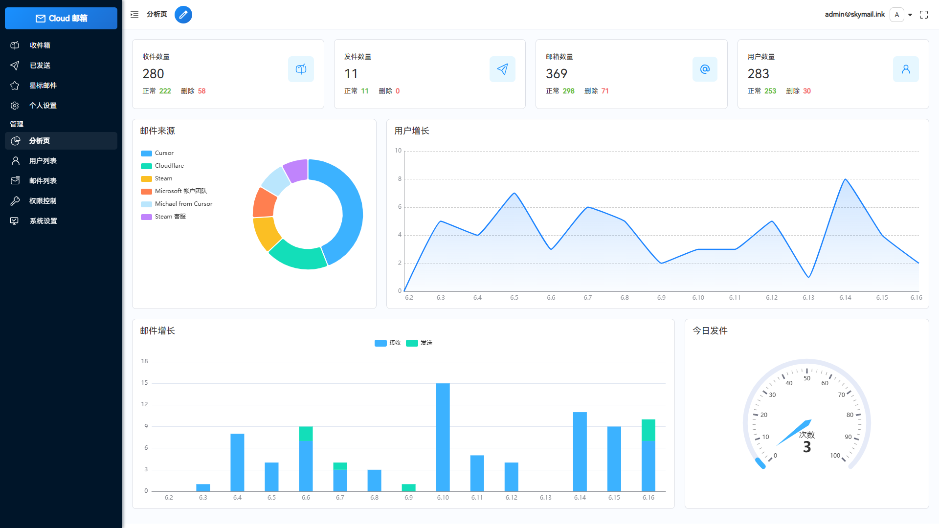 利用Cloudflare workers搭建免费邮件管理系统